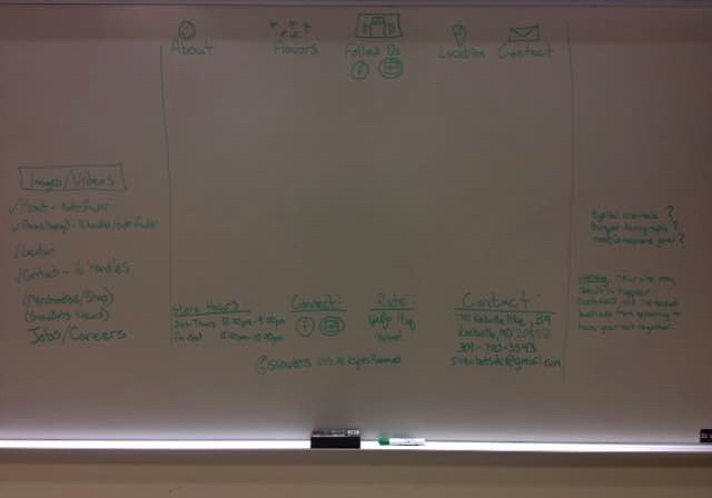 business process image 1