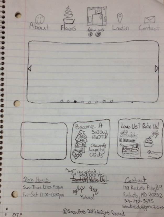 business process image 3